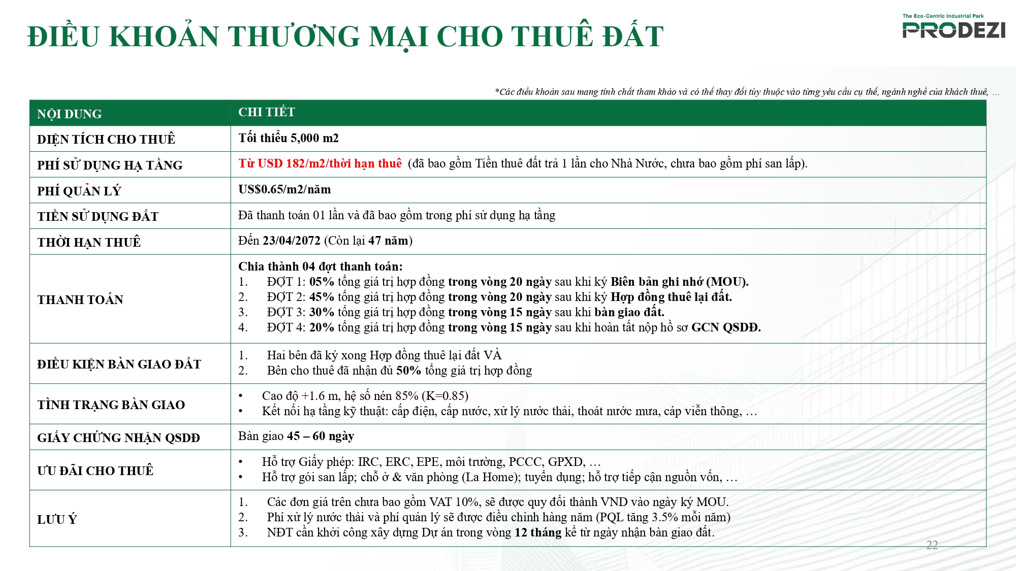 khu công nghiệp prodezi