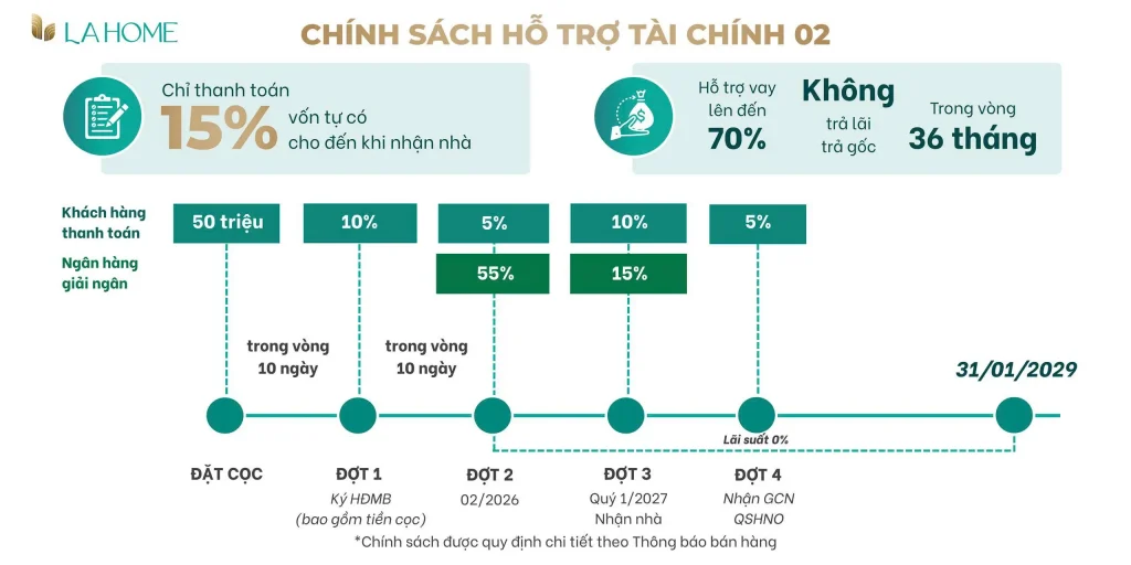Chính sách hỗ trợ tài chính 02 LA Home