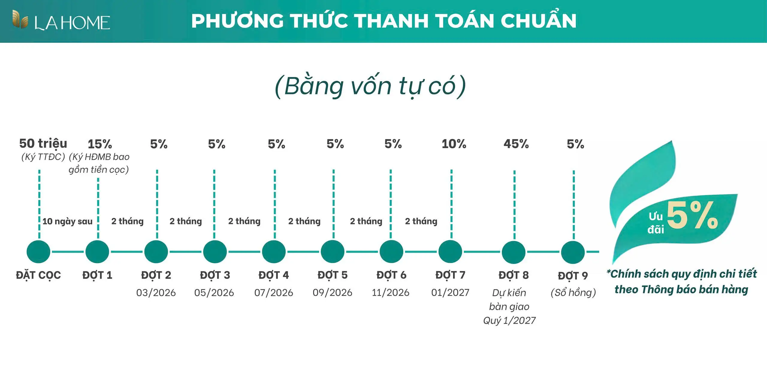 Phương thức thanh toán chuẩn bằng vốn tự có Khu đô thị LA Home Long An